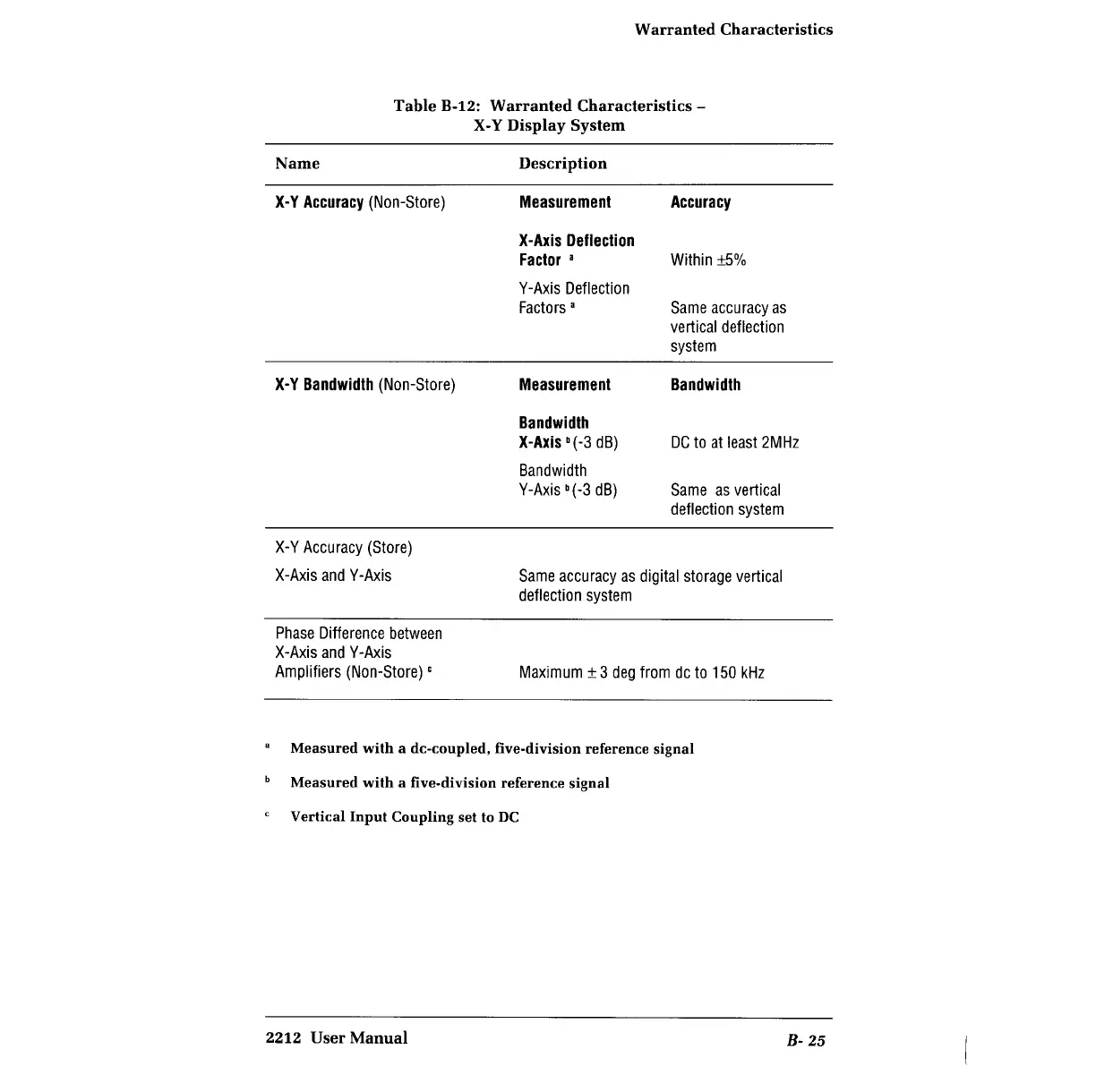 Page #193 background image