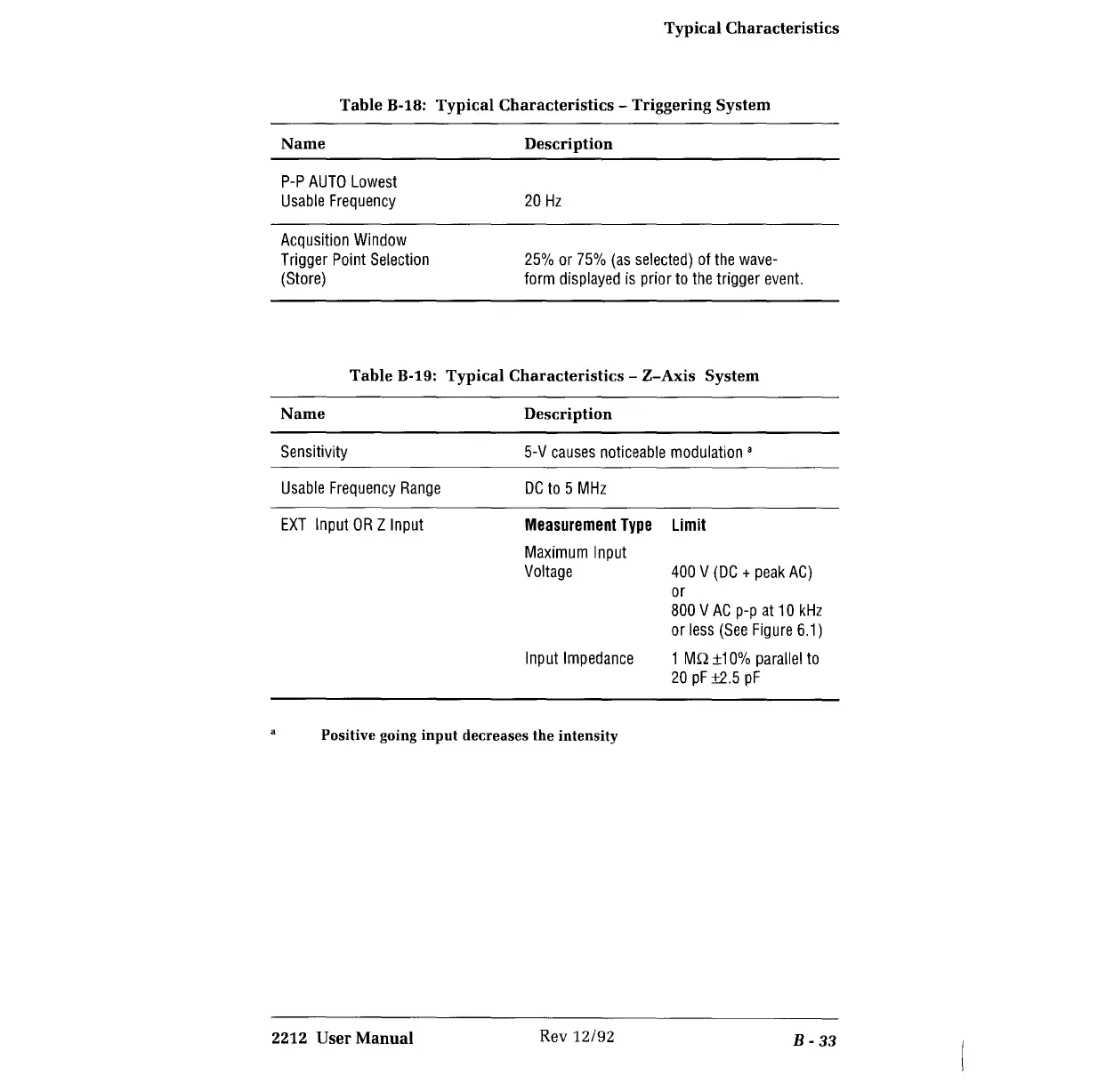 Page #201 background image