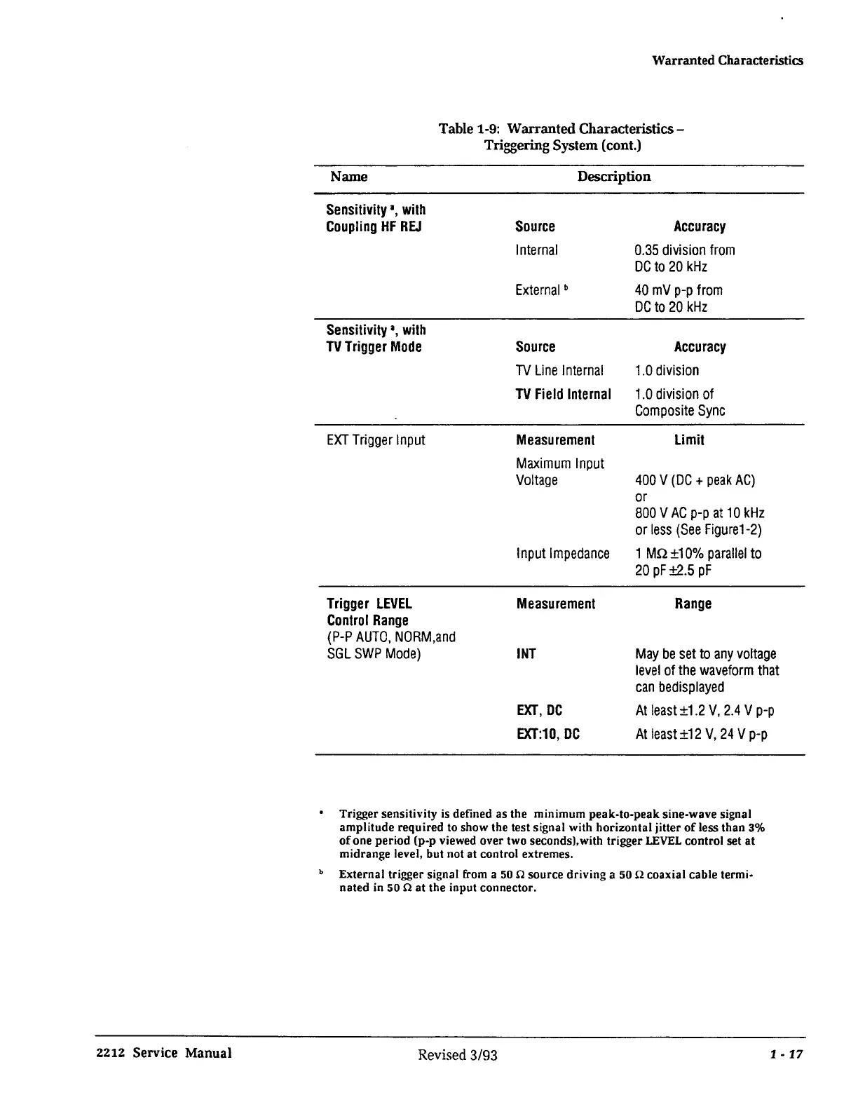 Page #35 background image