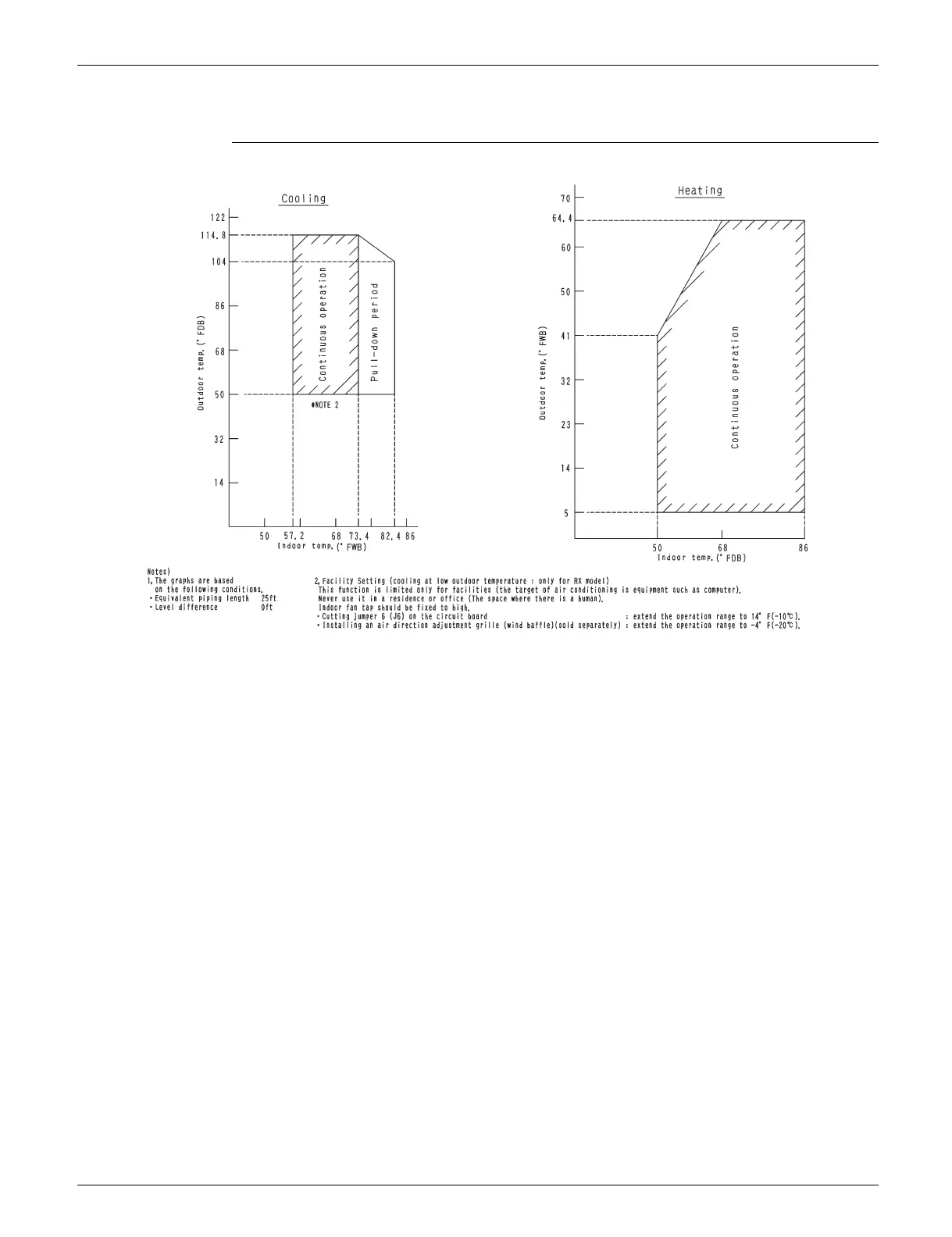 Page #143 background image