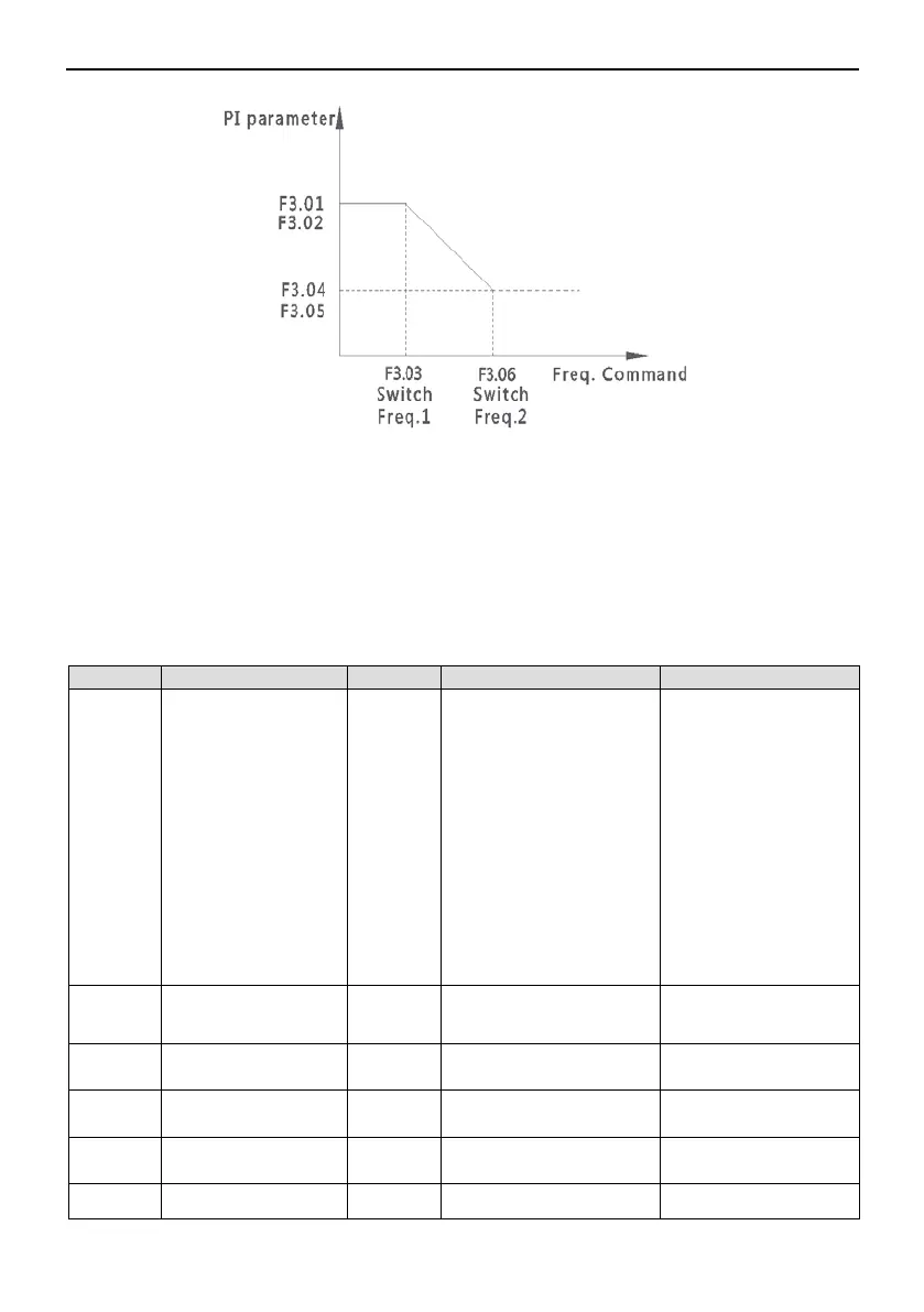Page #73 background image