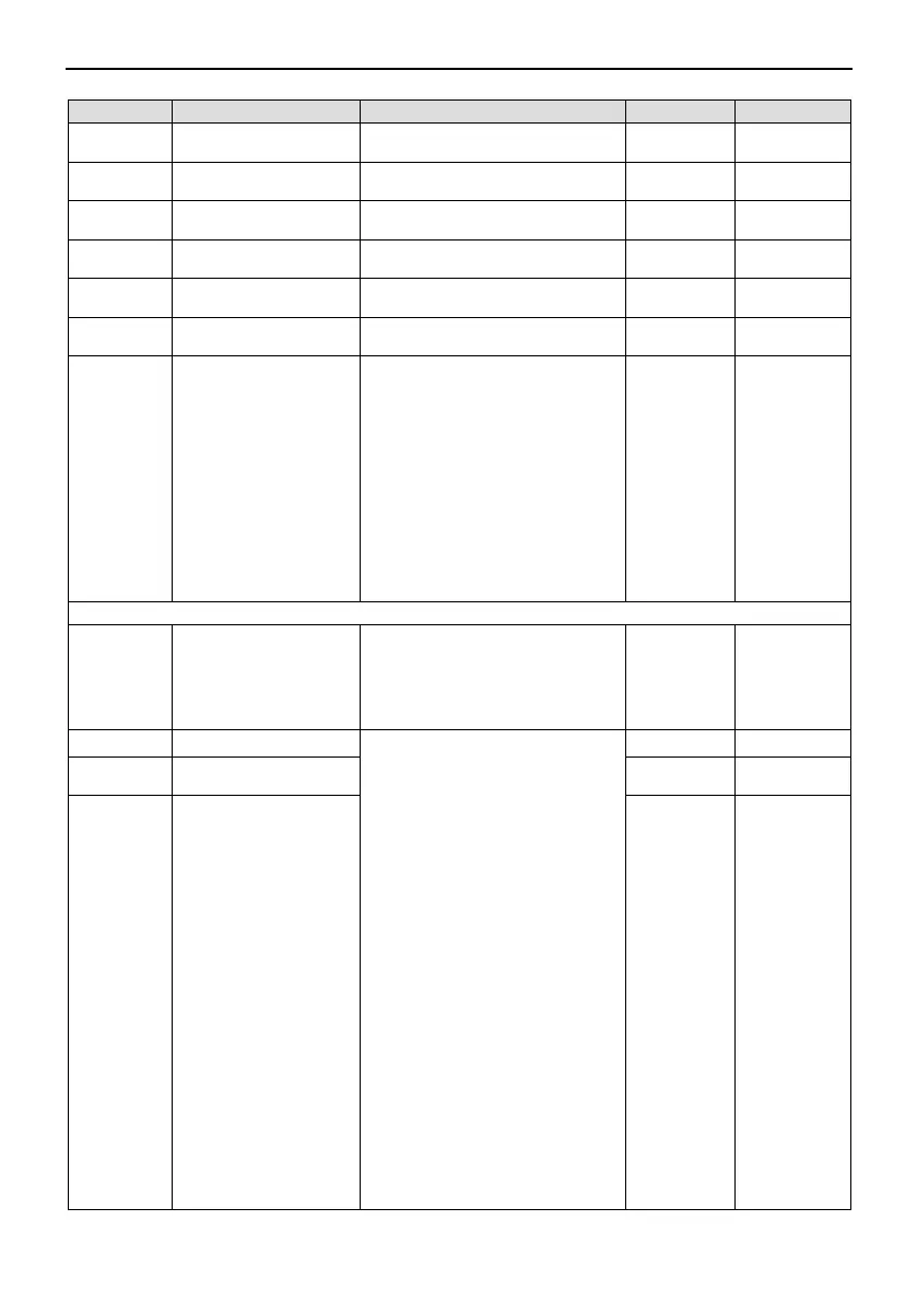 Page #126 background image