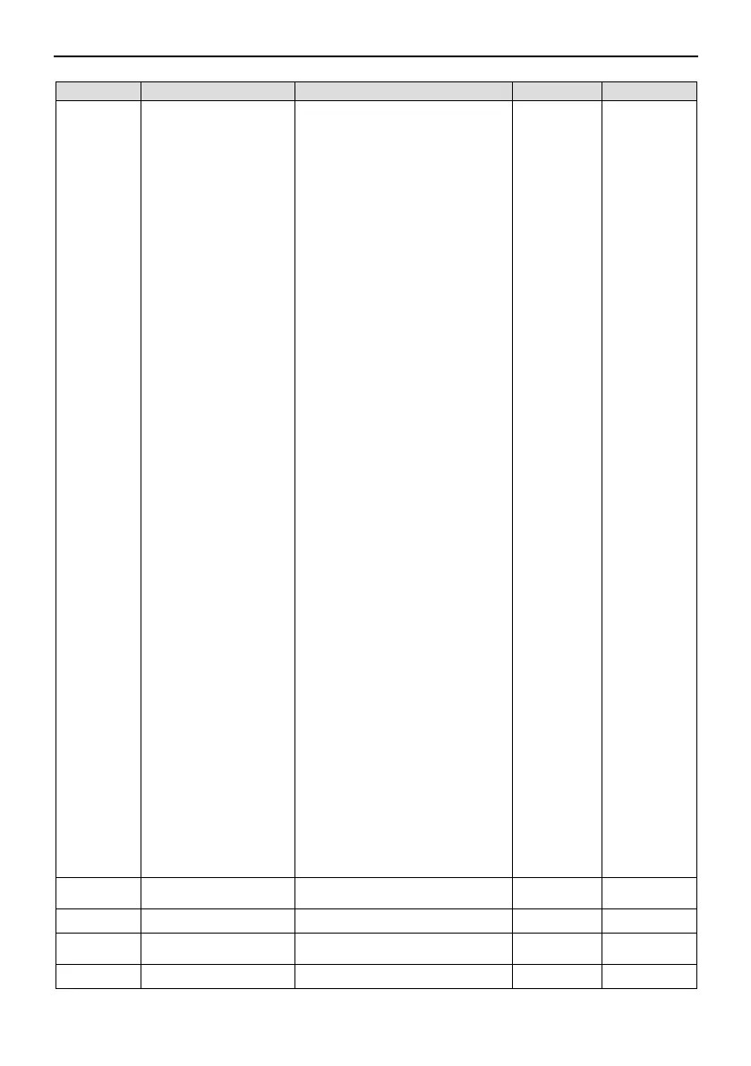 Page #128 background image