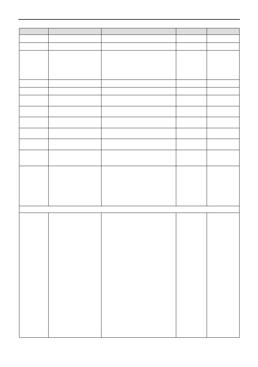 Page #134 background image