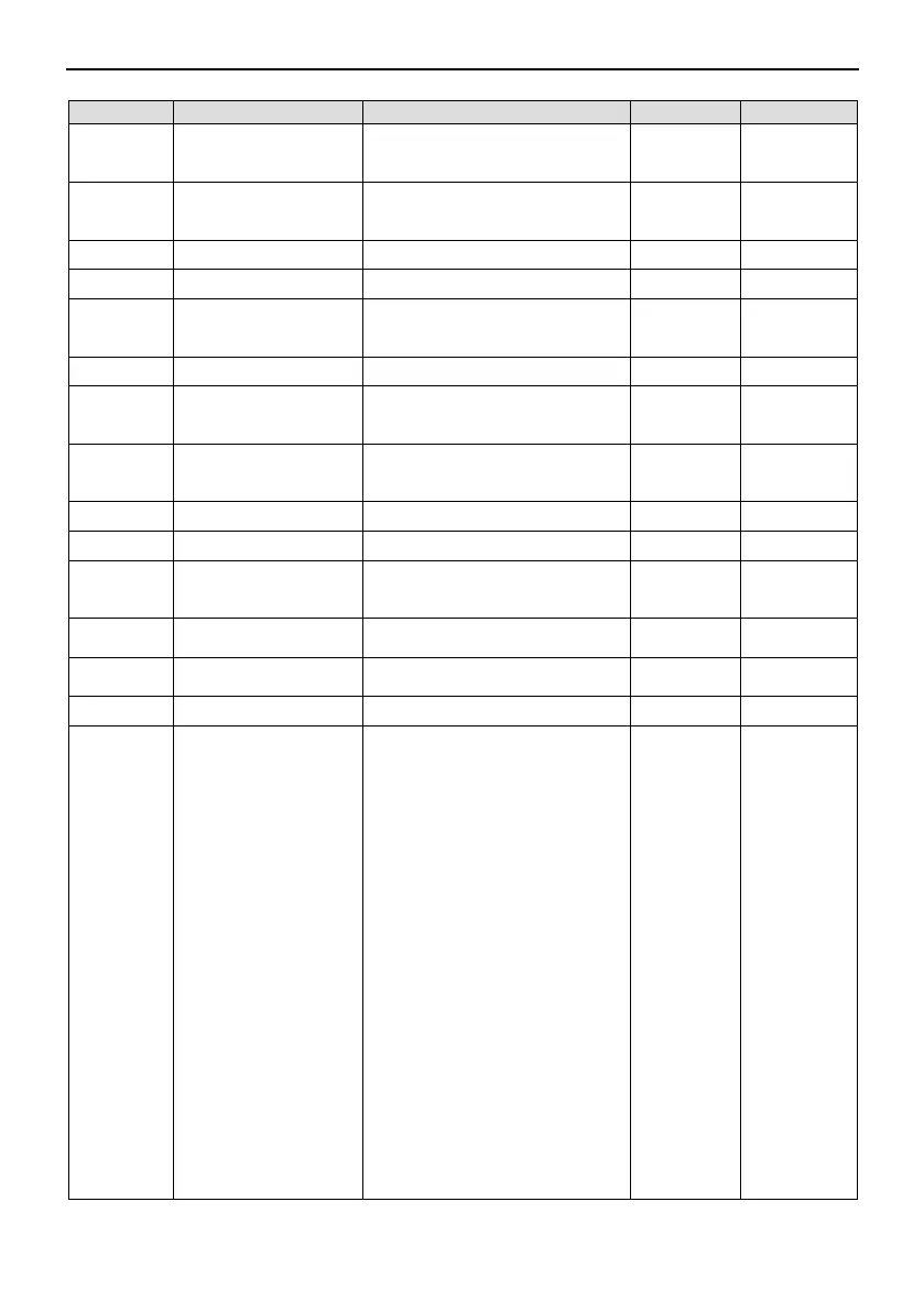 Page #138 background image