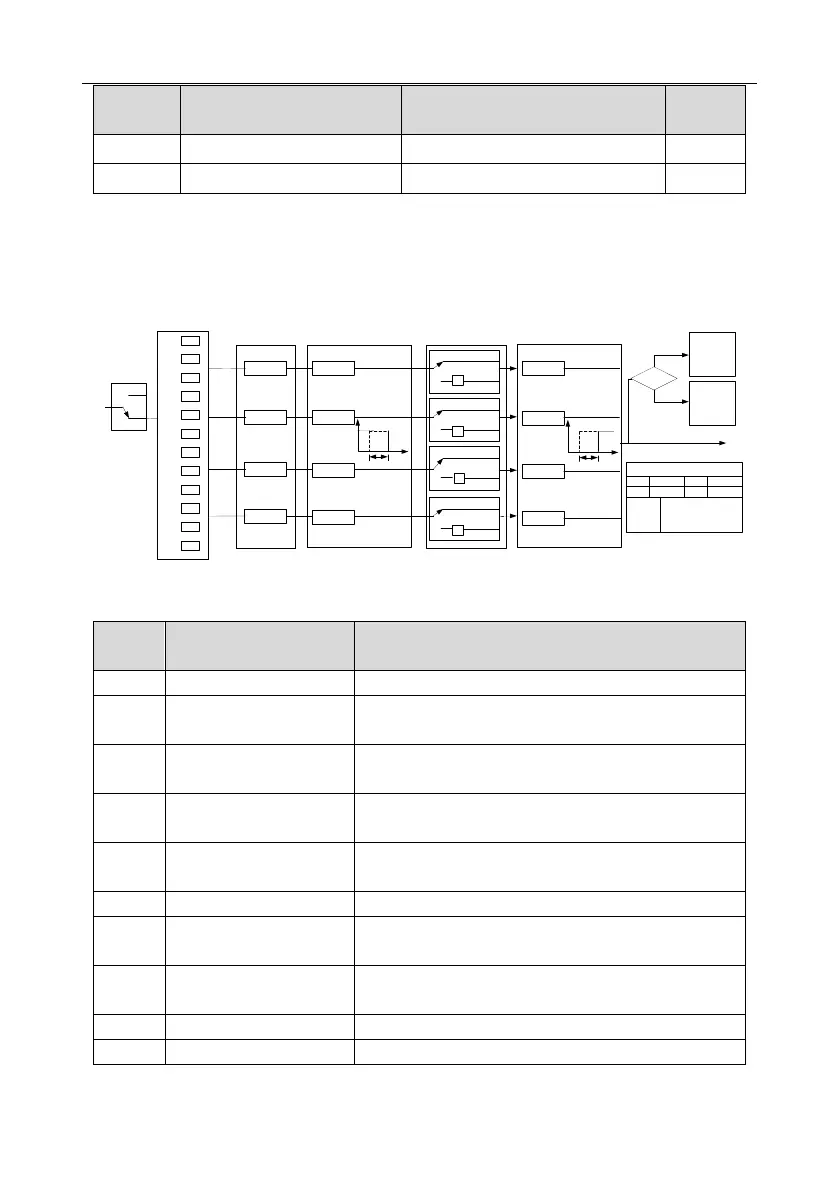 Page #100 background image