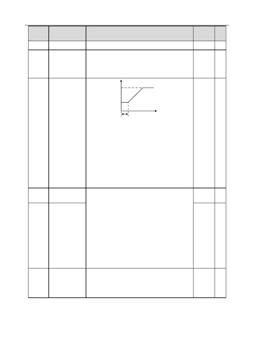 Page #129 background image