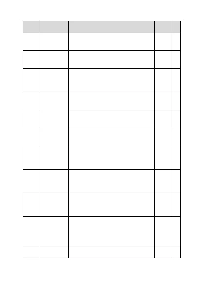 Page #136 background image