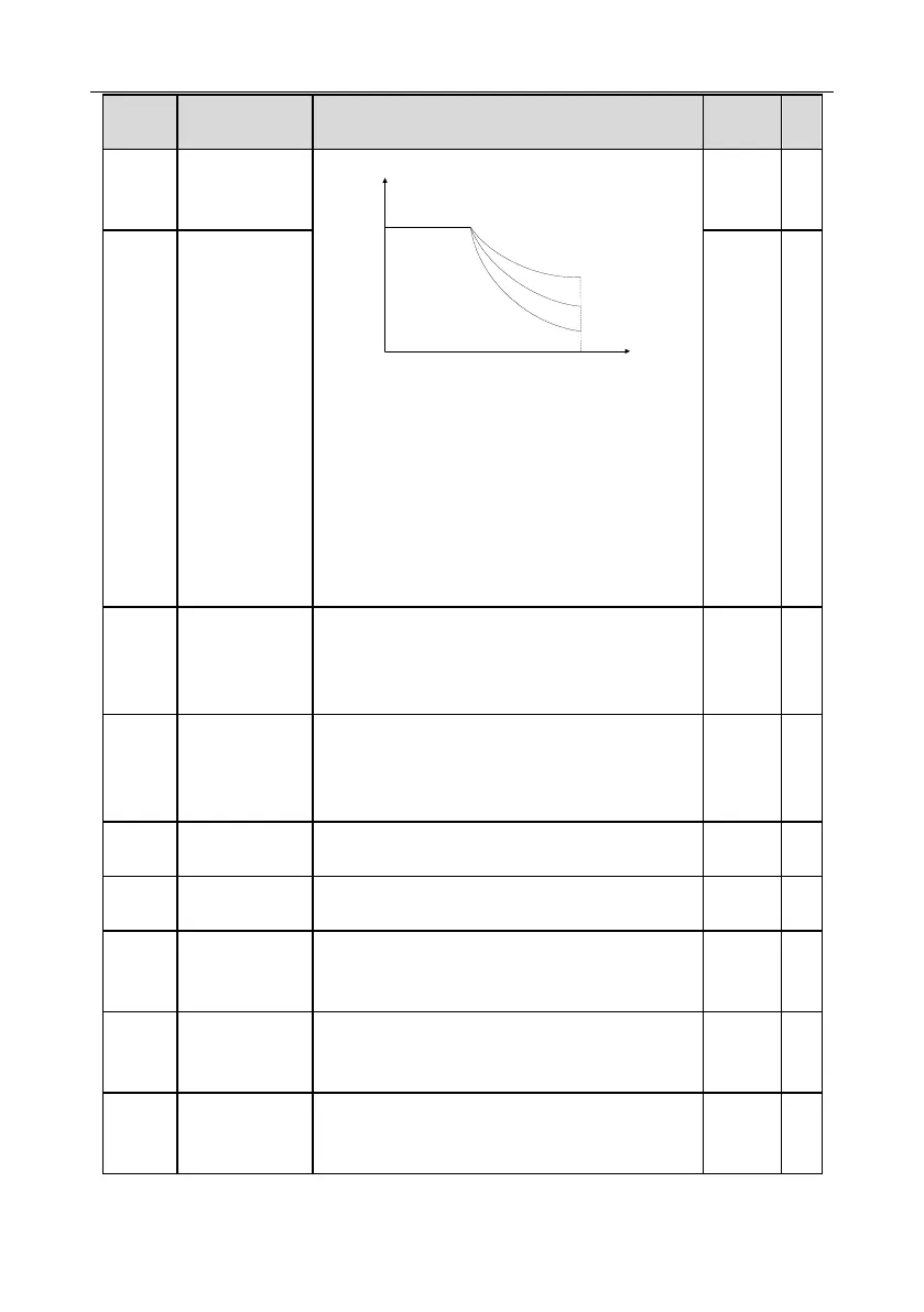 Page #142 background image