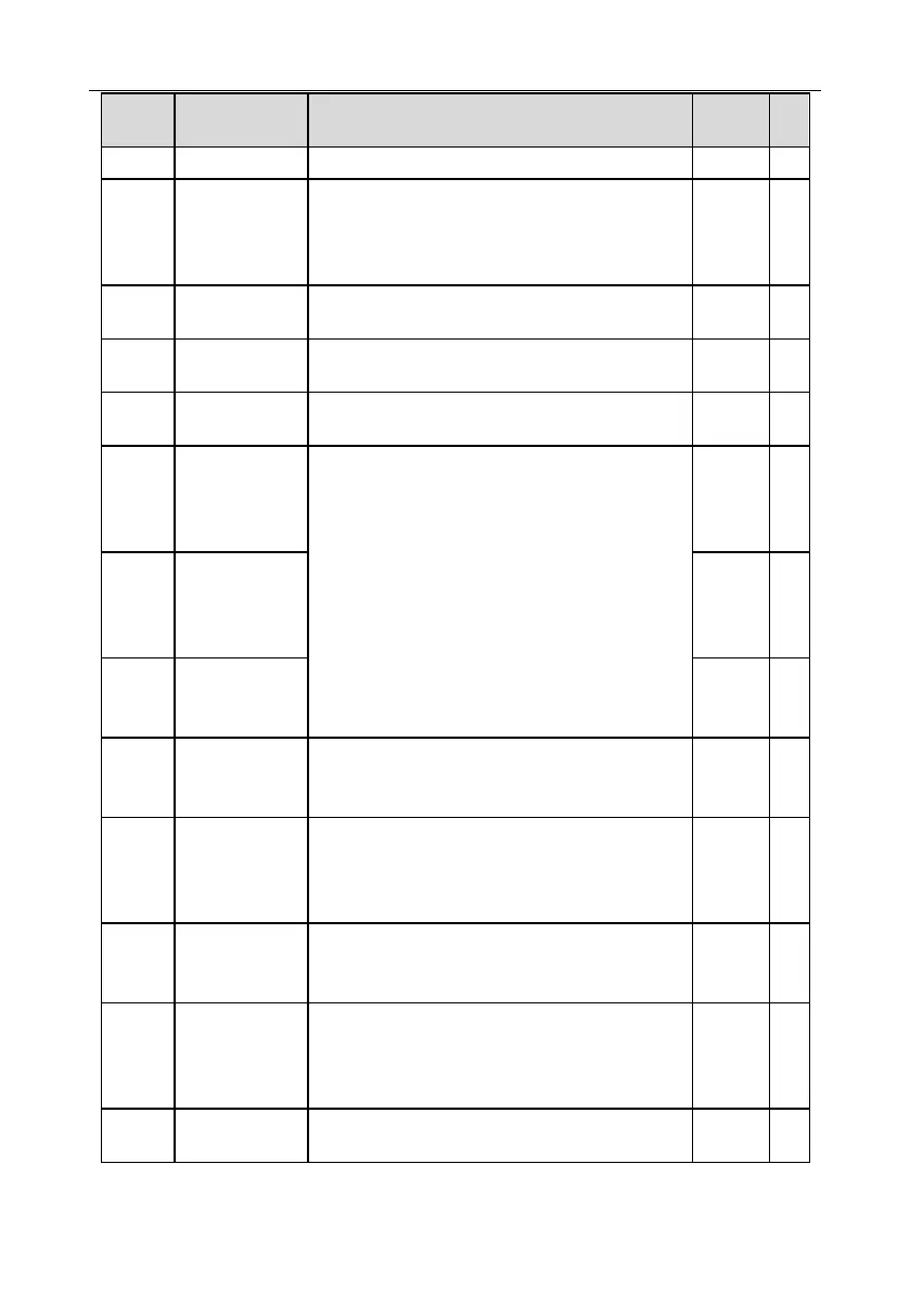 Page #143 background image