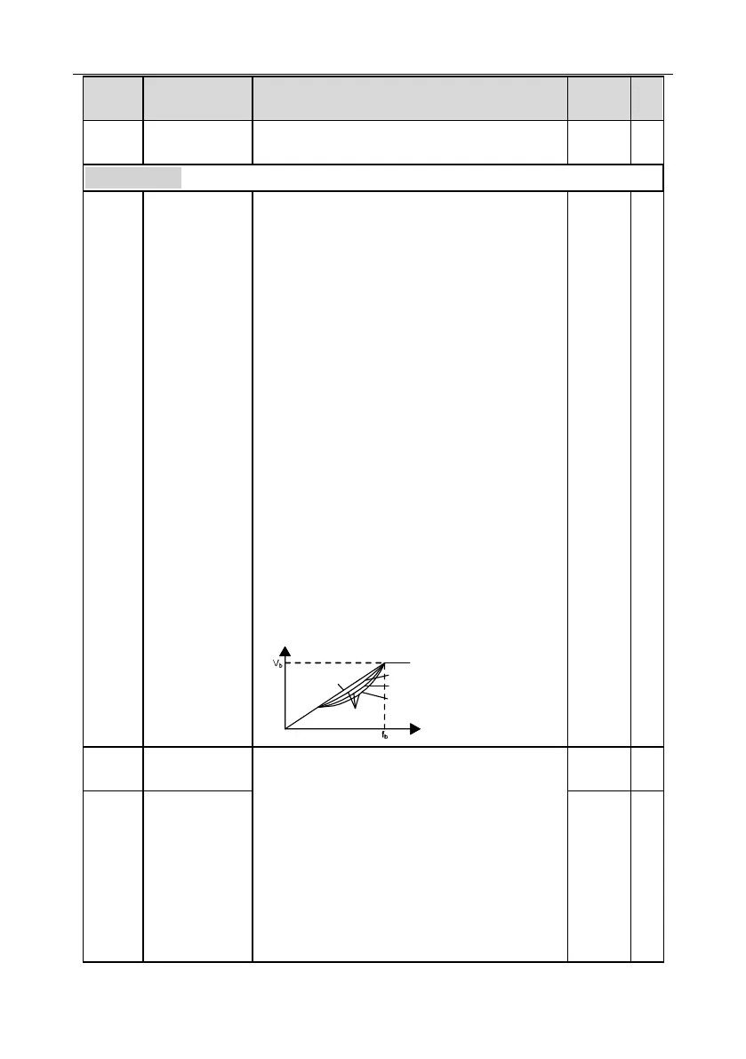 Page #144 background image