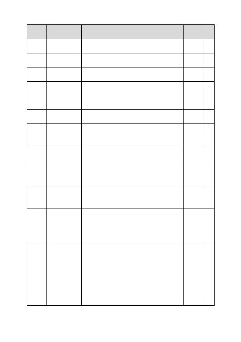 Page #147 background image