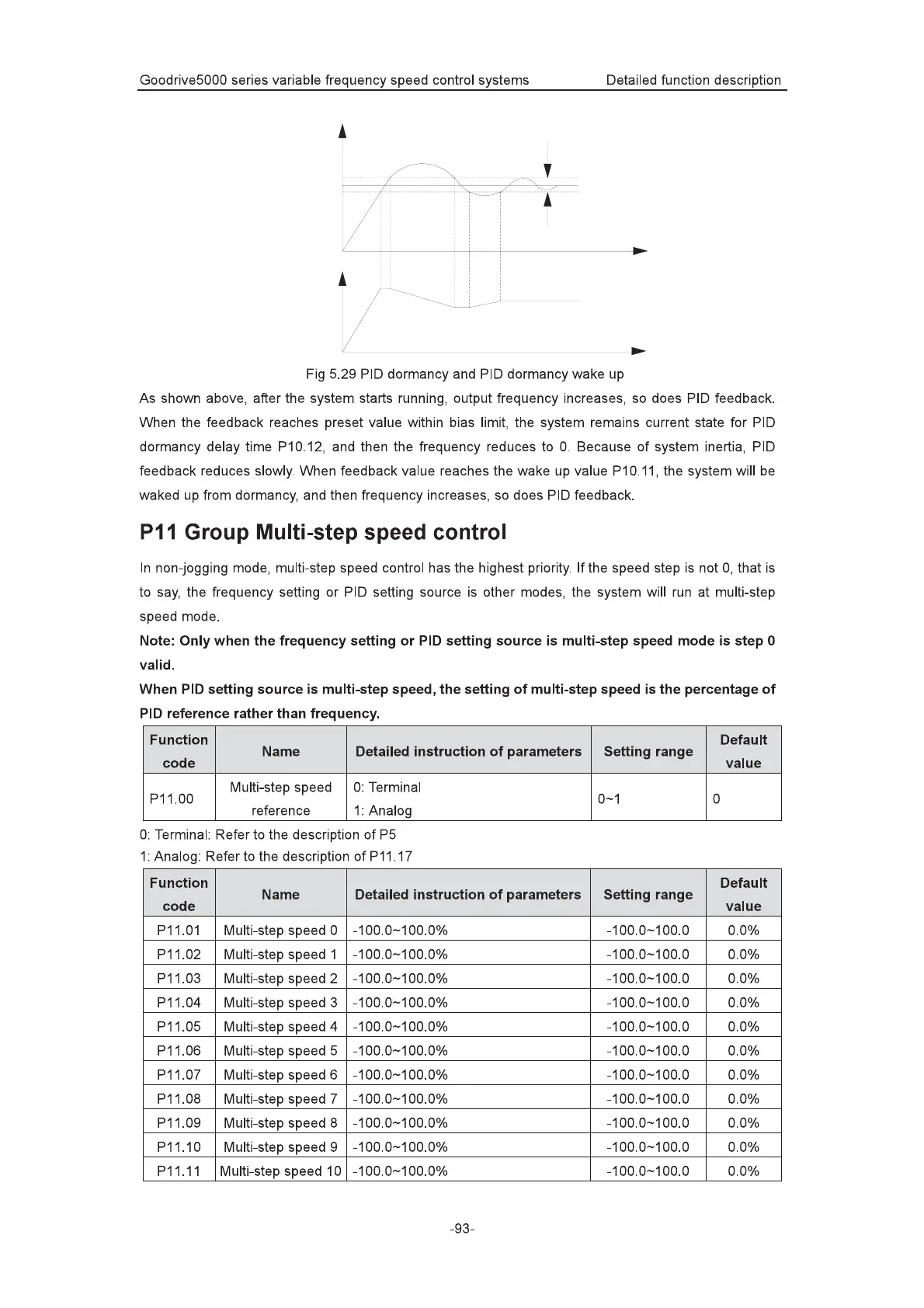 Page #97 background image