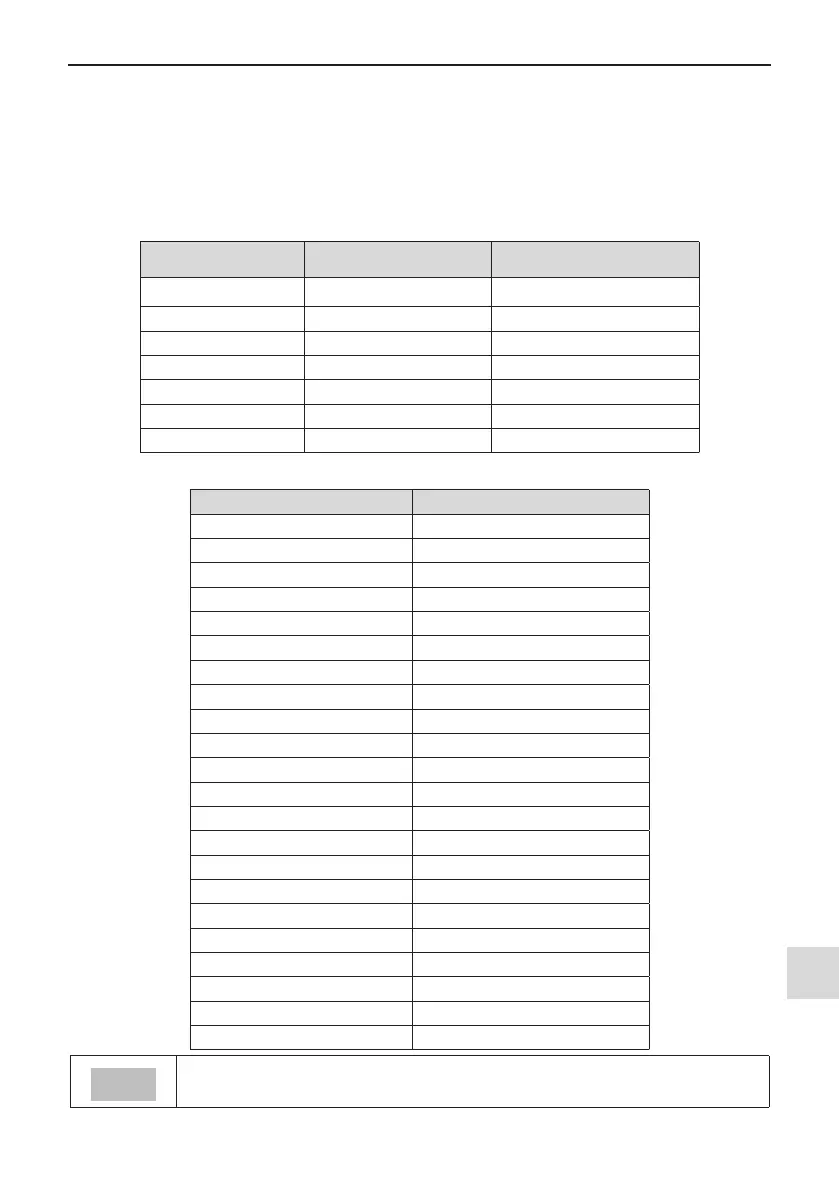 Page #122 background image