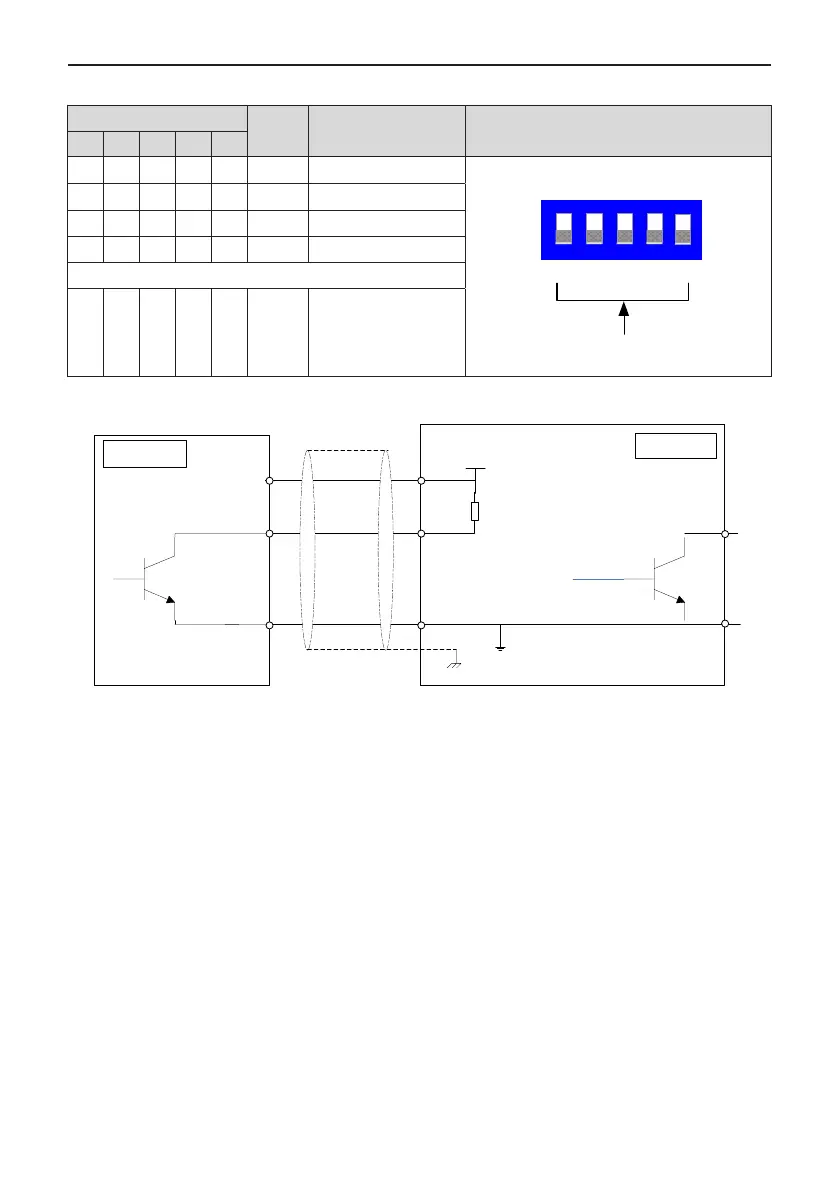 Page #140 background image