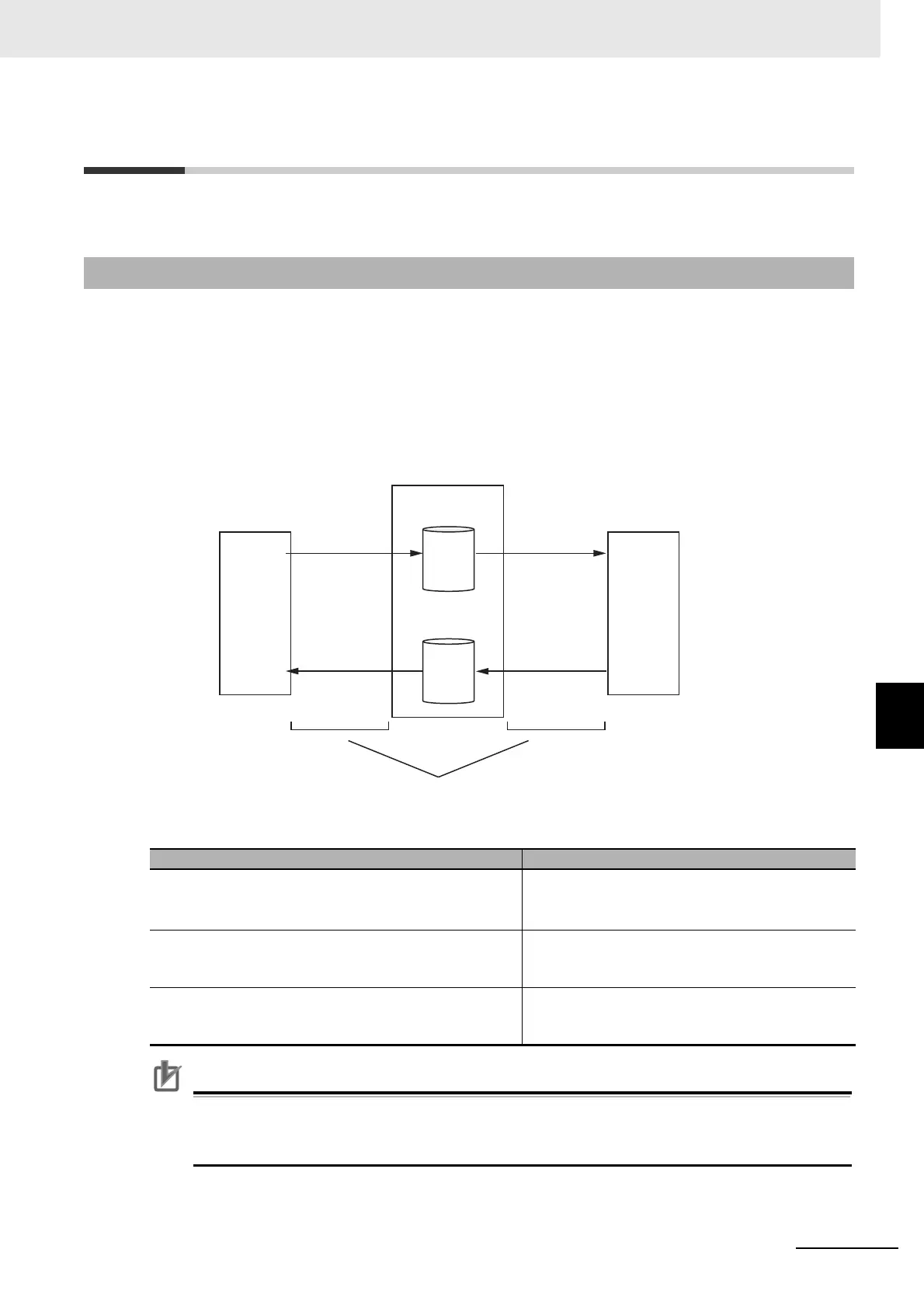 Page #135 background image