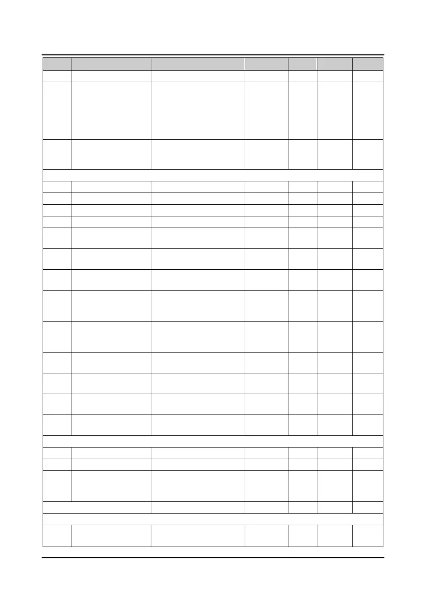 Page #127 background image