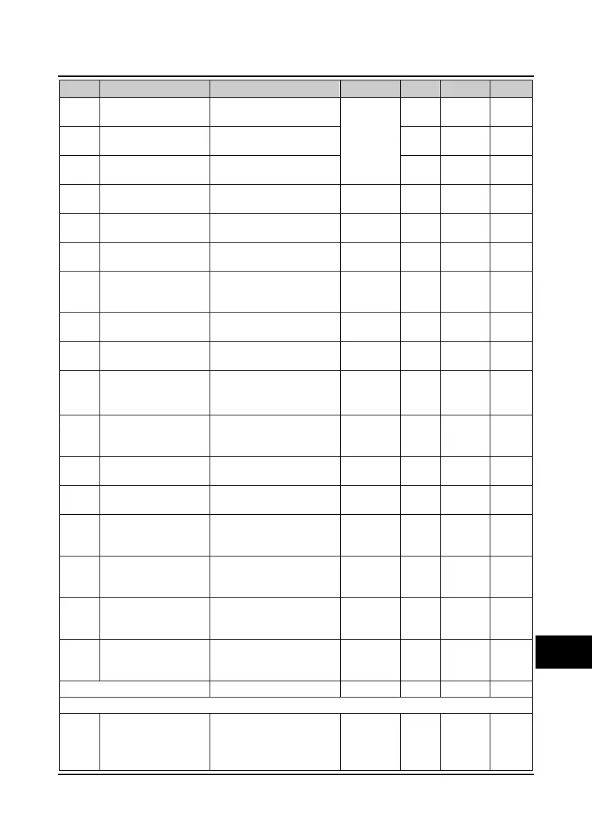 Page #128 background image
