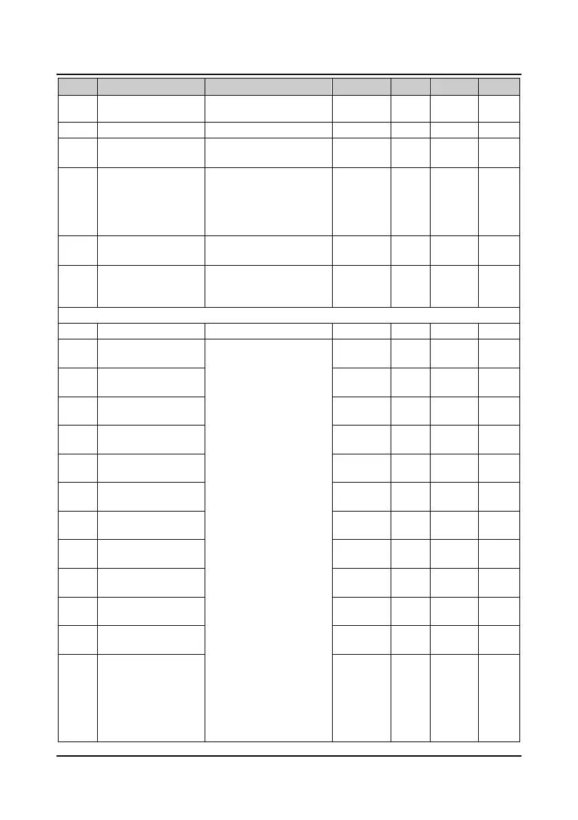 Page #129 background image