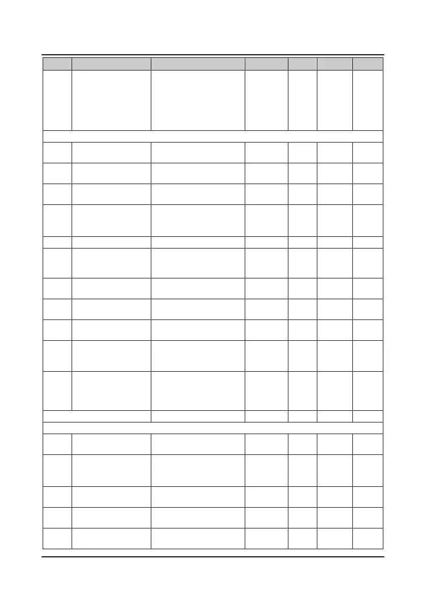 Page #133 background image