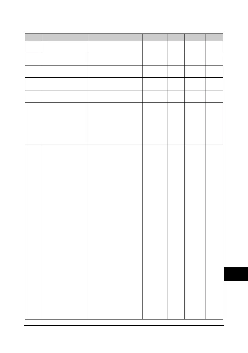 Page #134 background image
