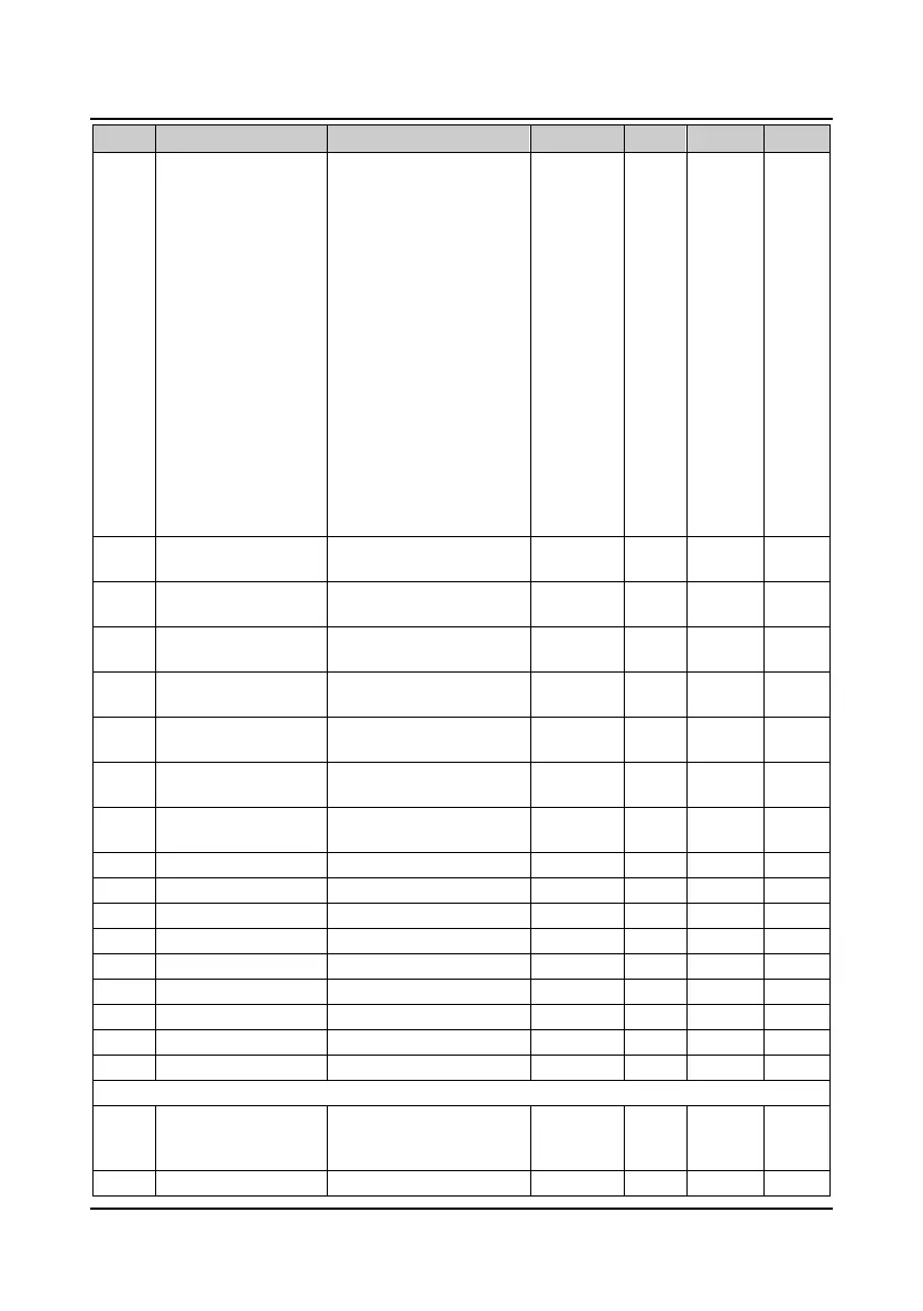 Page #135 background image