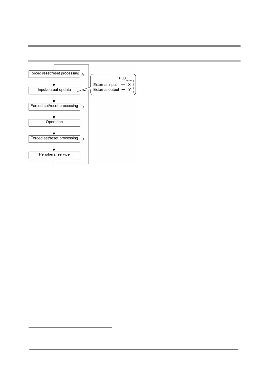 Page #267 background image