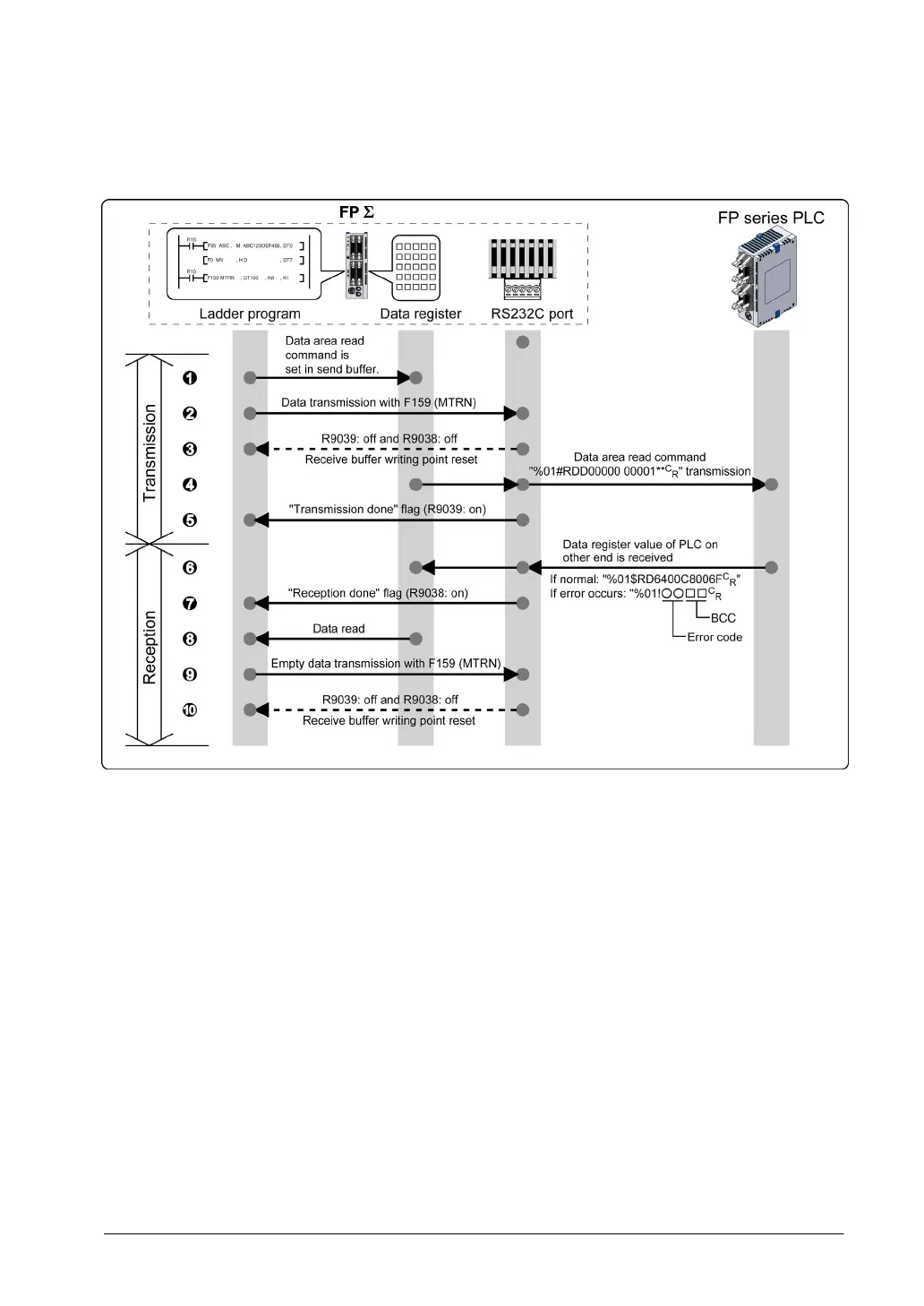 Page #207 background image