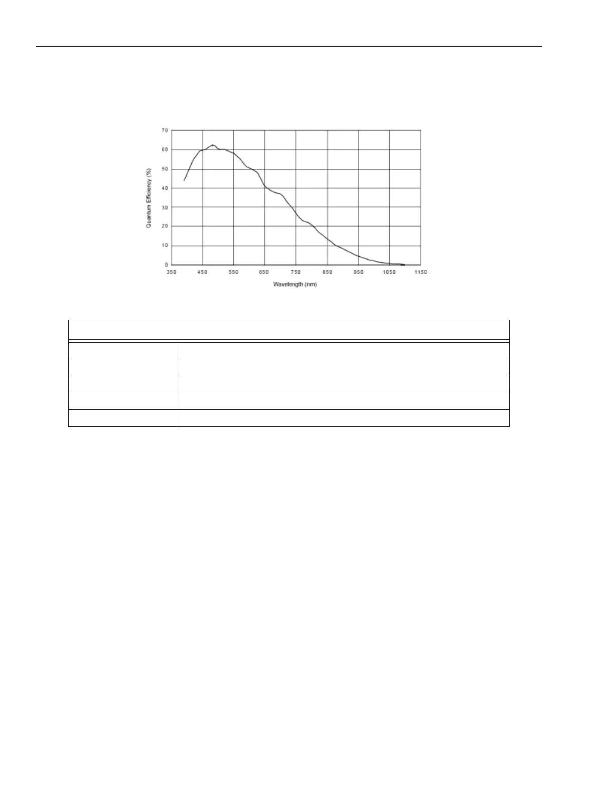 Page #92 background image