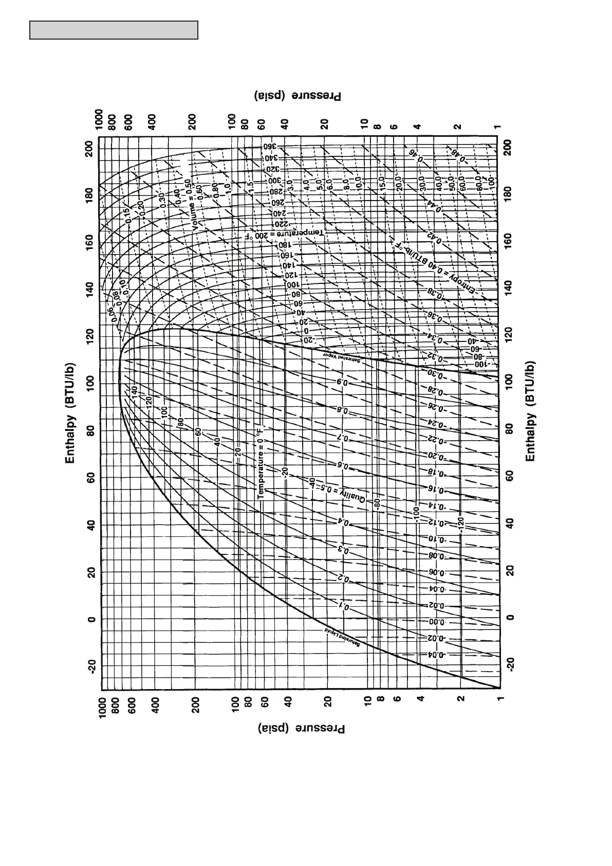 Page #148 background image