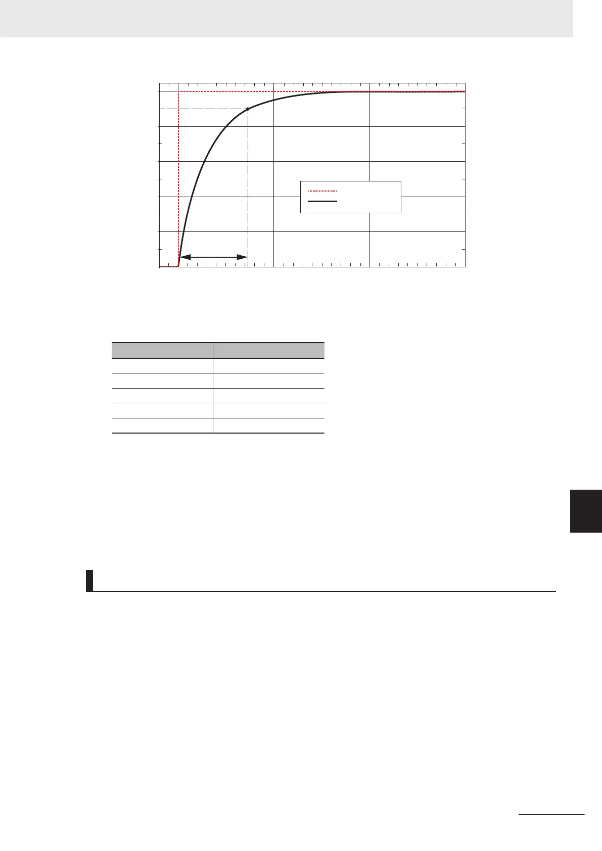 Page #165 background image