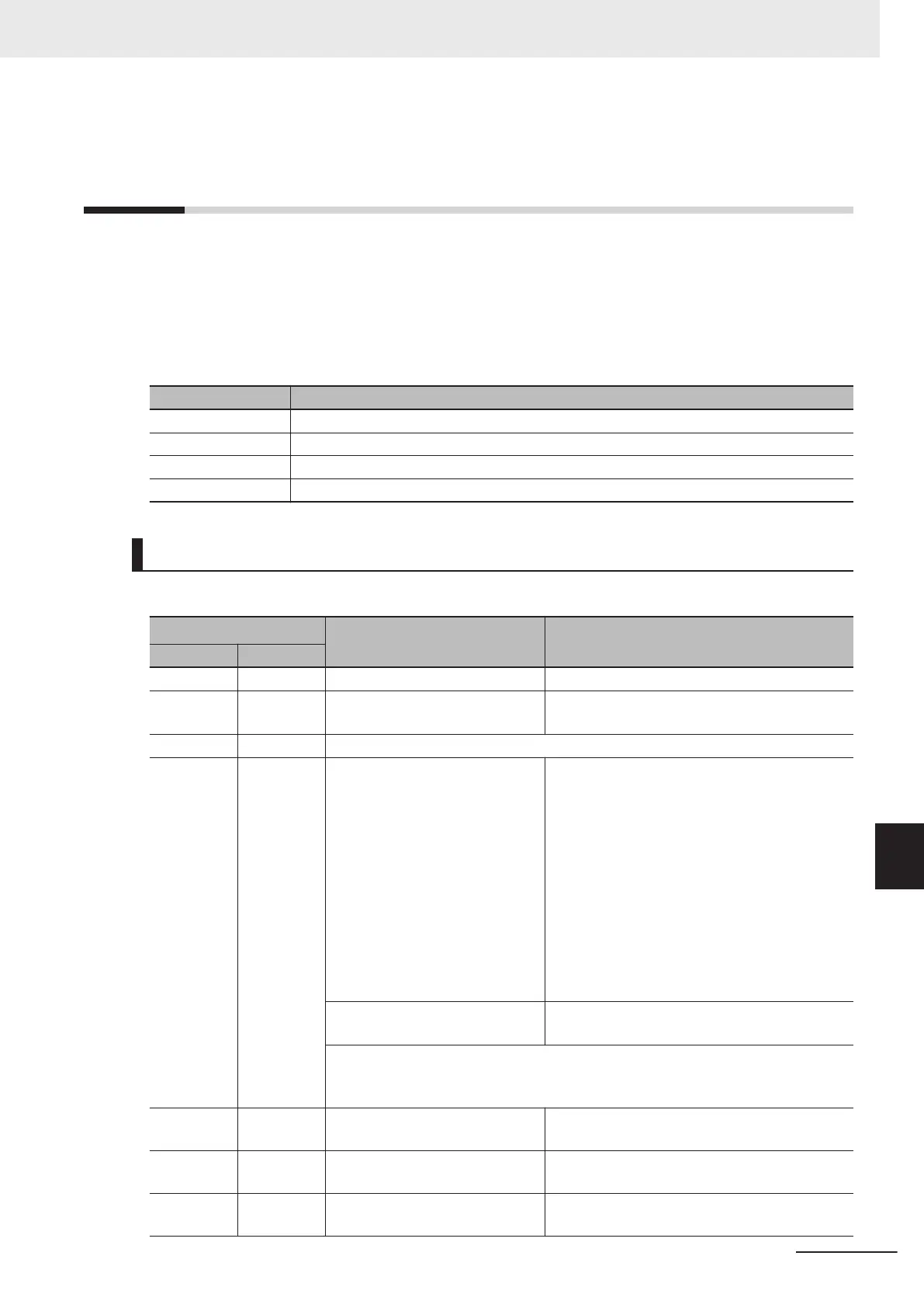 Page #195 background image