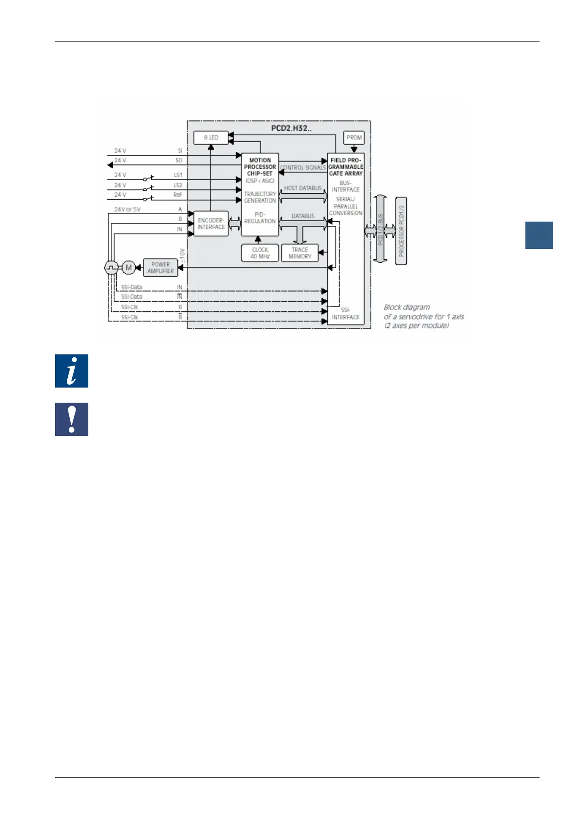 Page #268 background image