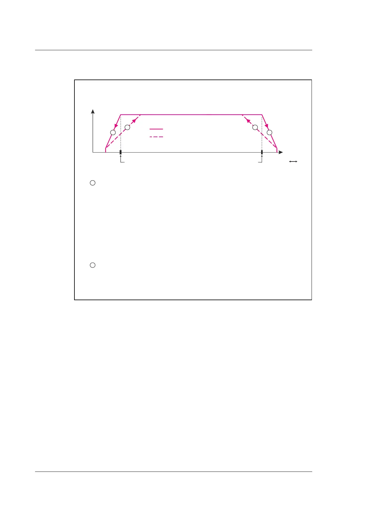 Page #92 background image
