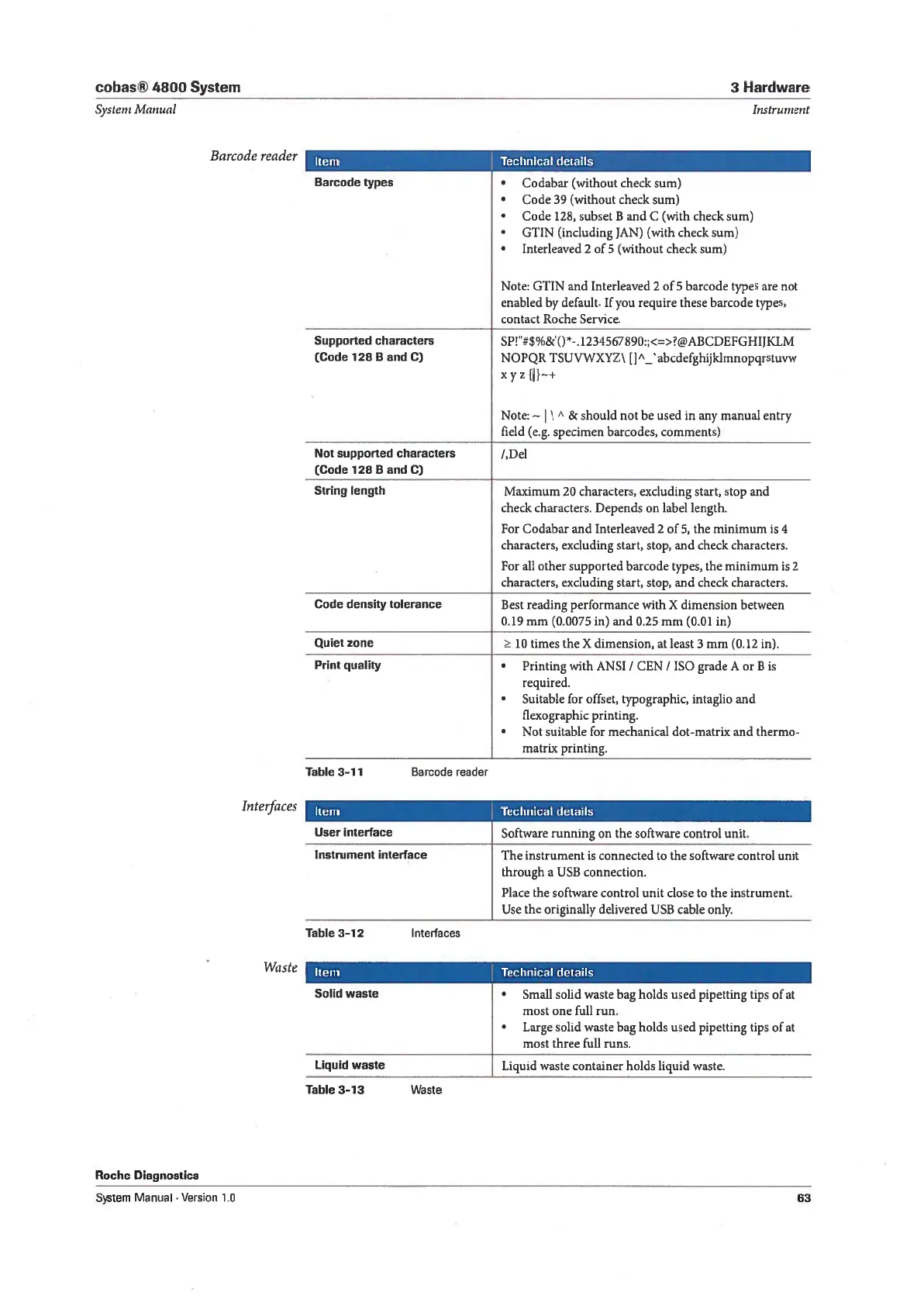 Page #63 background image