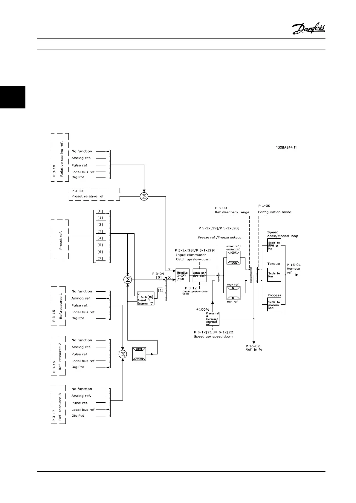 Page #32 background image
