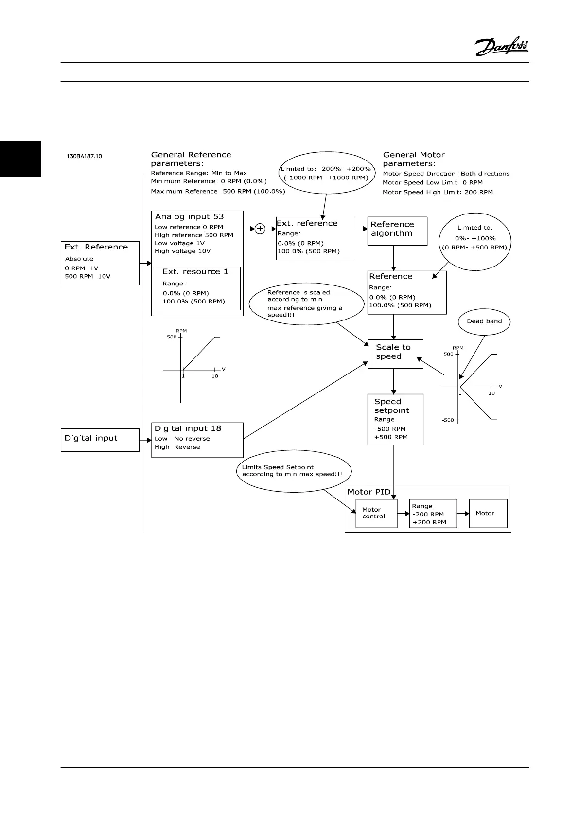 Page #36 background image