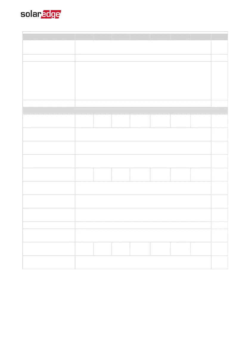 Page #88 background image