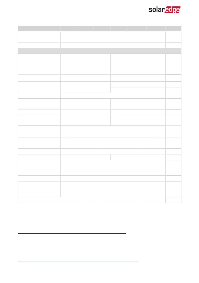 Page #93 background image