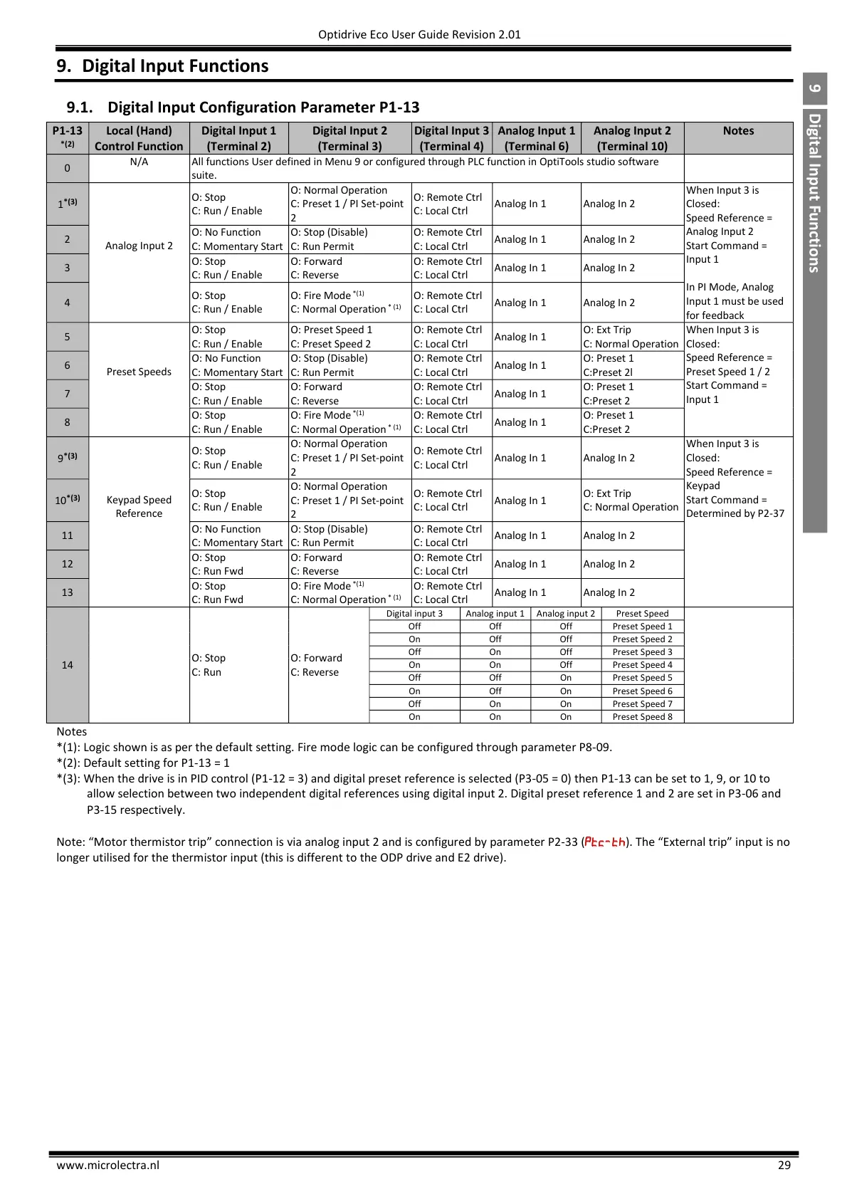 Page #29 background image