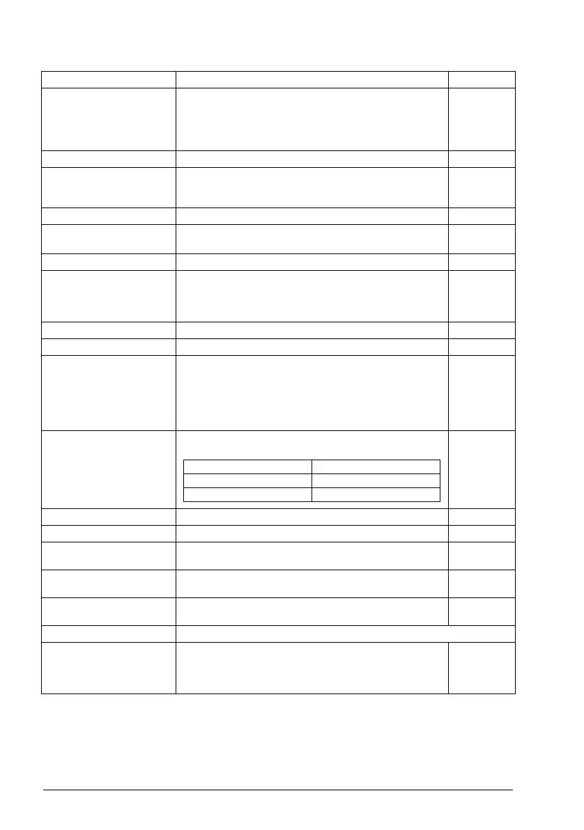 Page #152 background image