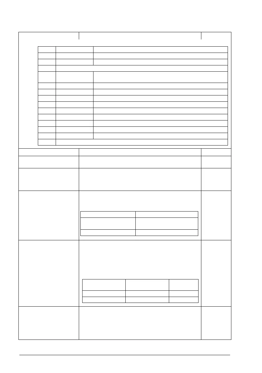 Page #156 background image