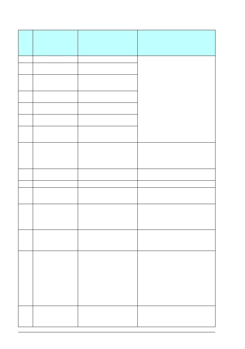 Page #204 background image