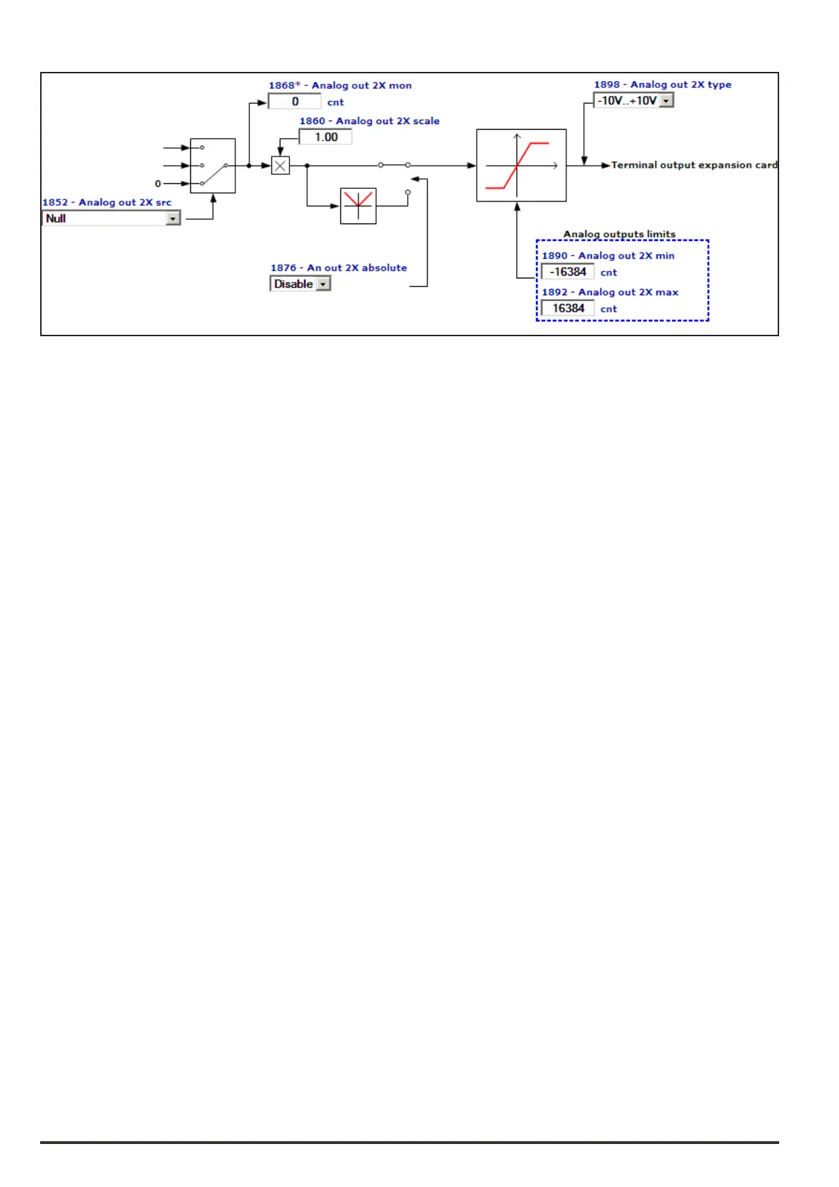 Page #230 background image