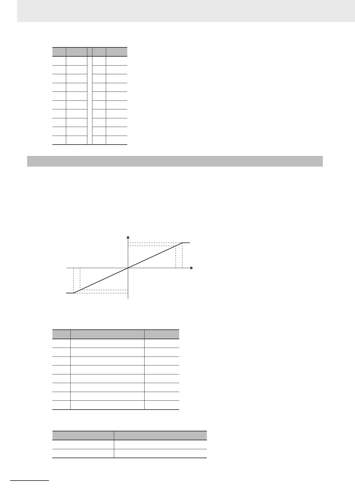 Page #100 background image