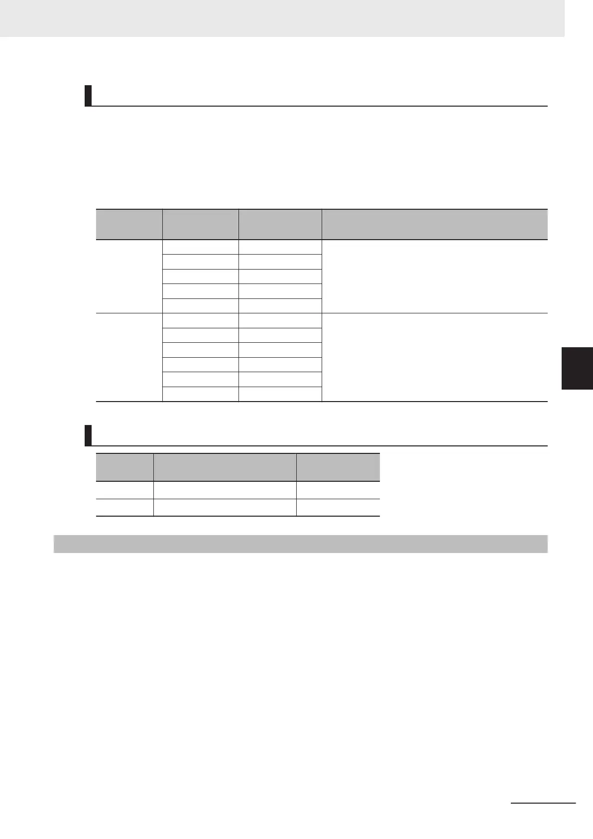 Page #137 background image