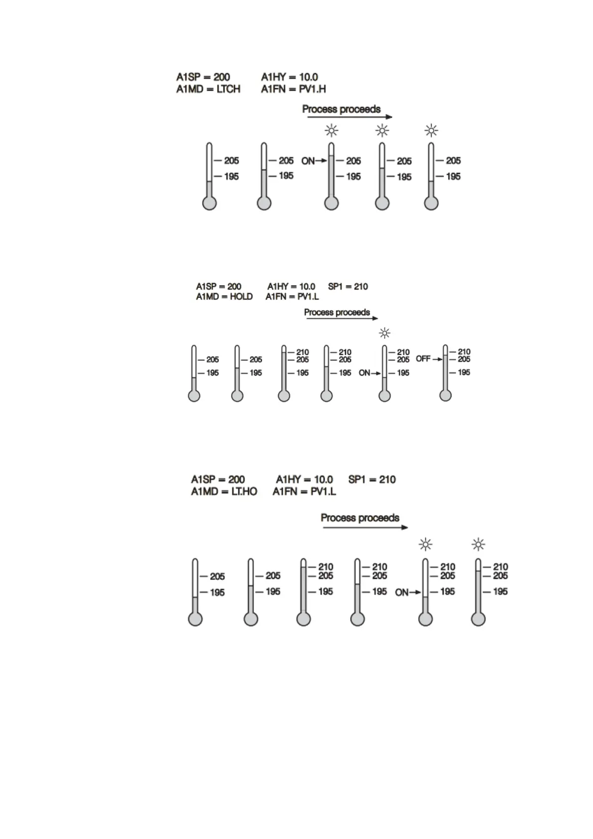 Page #142 background image