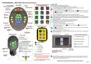 Preview: Abbreviated Operating Instructions