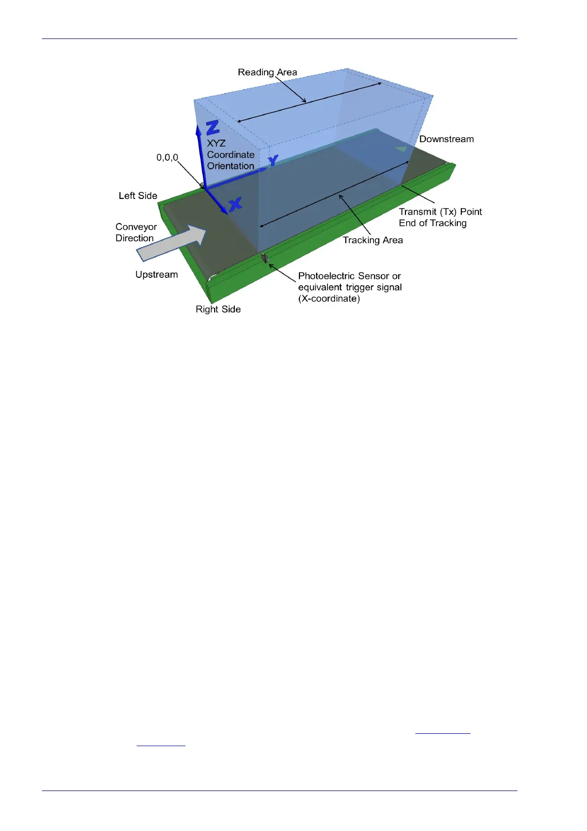 Page #224 background image
