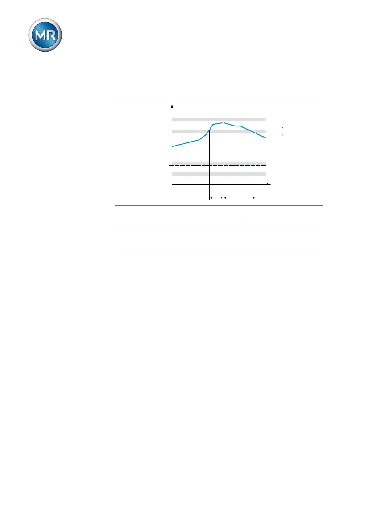 Page #152 background image